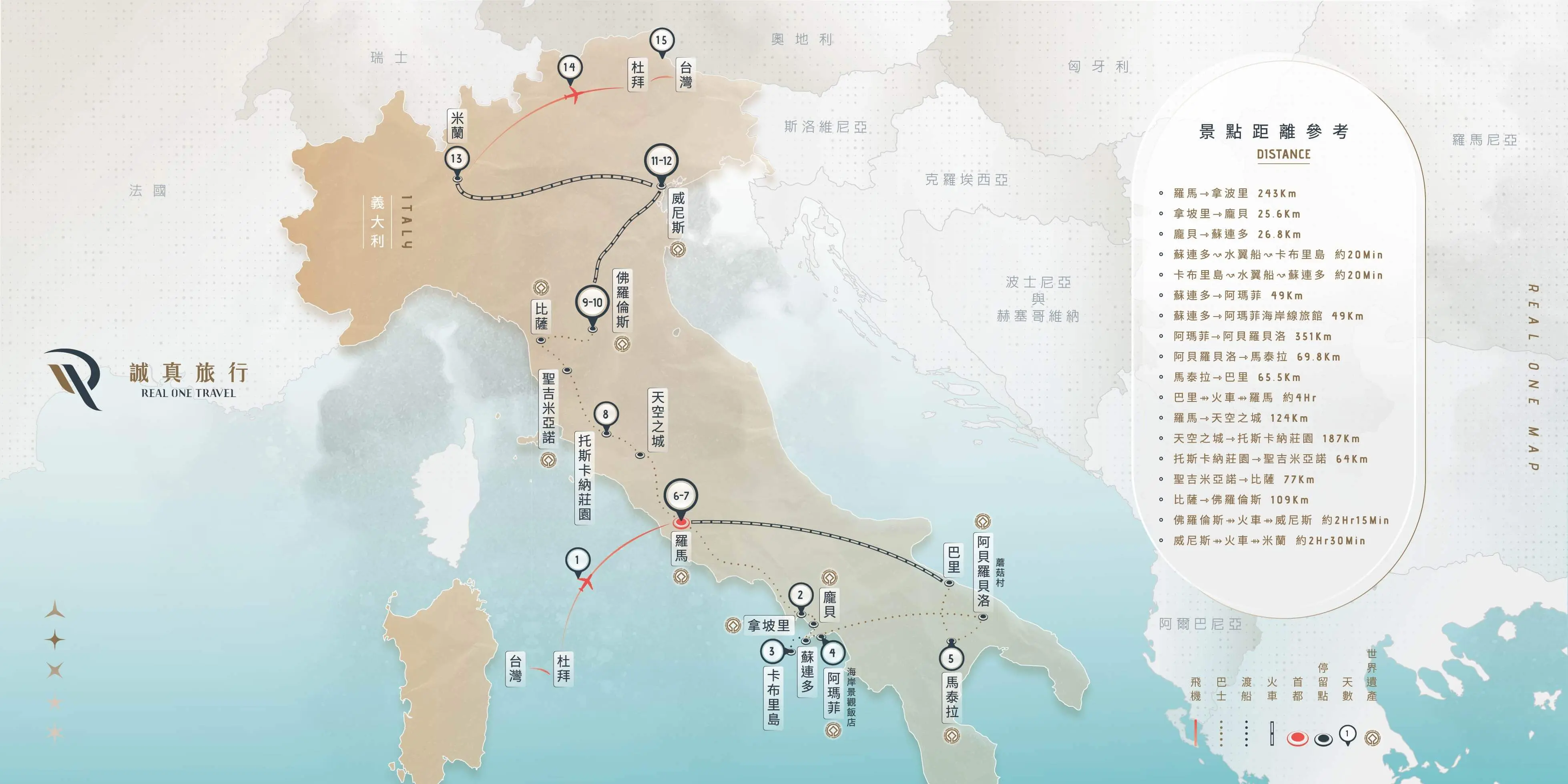 義大利 誠義15日｜2026 夏季｜阿聯酋航空