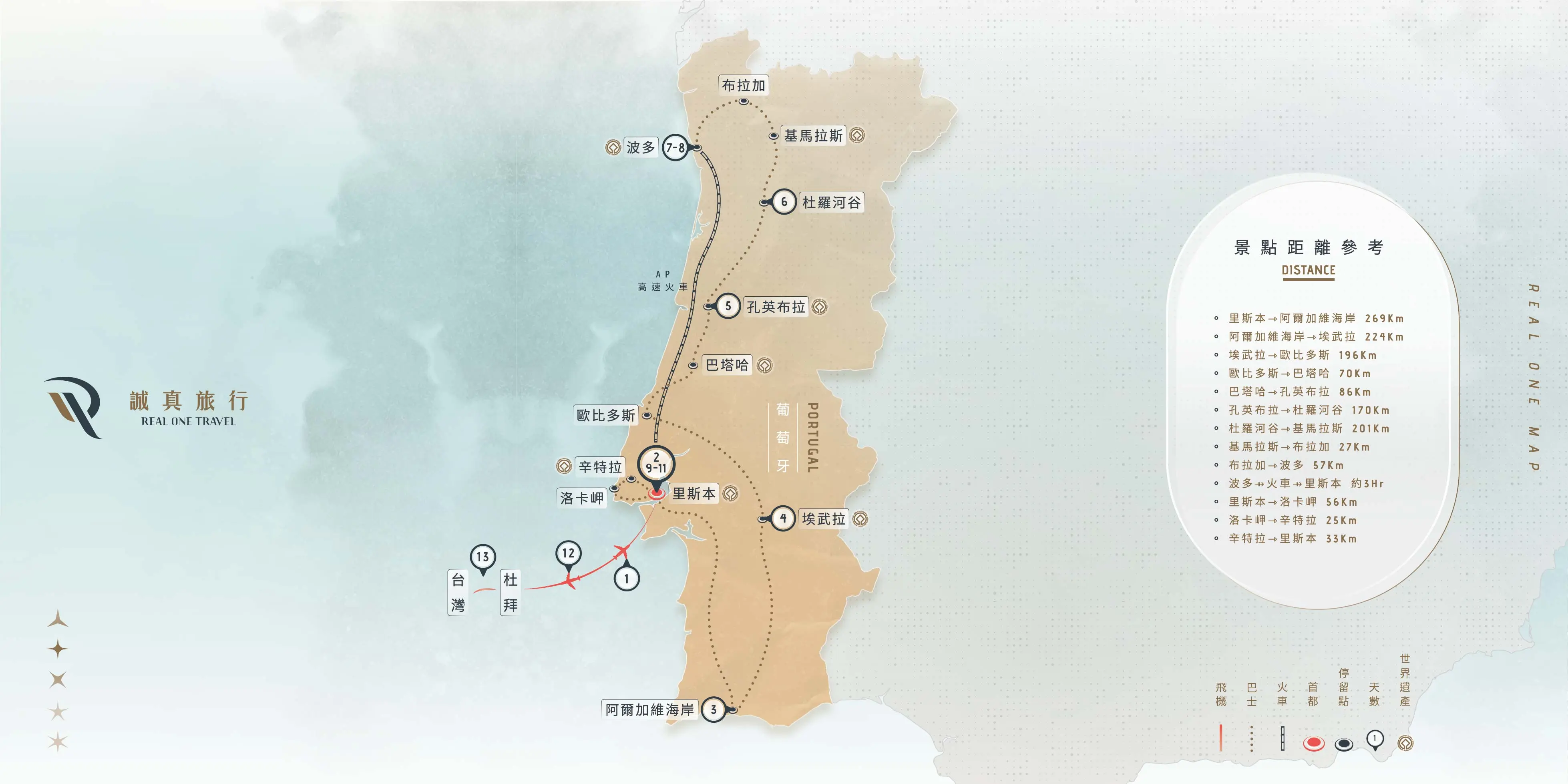 葡萄牙 湛藍13日｜2026夏季｜阿聯酋航空